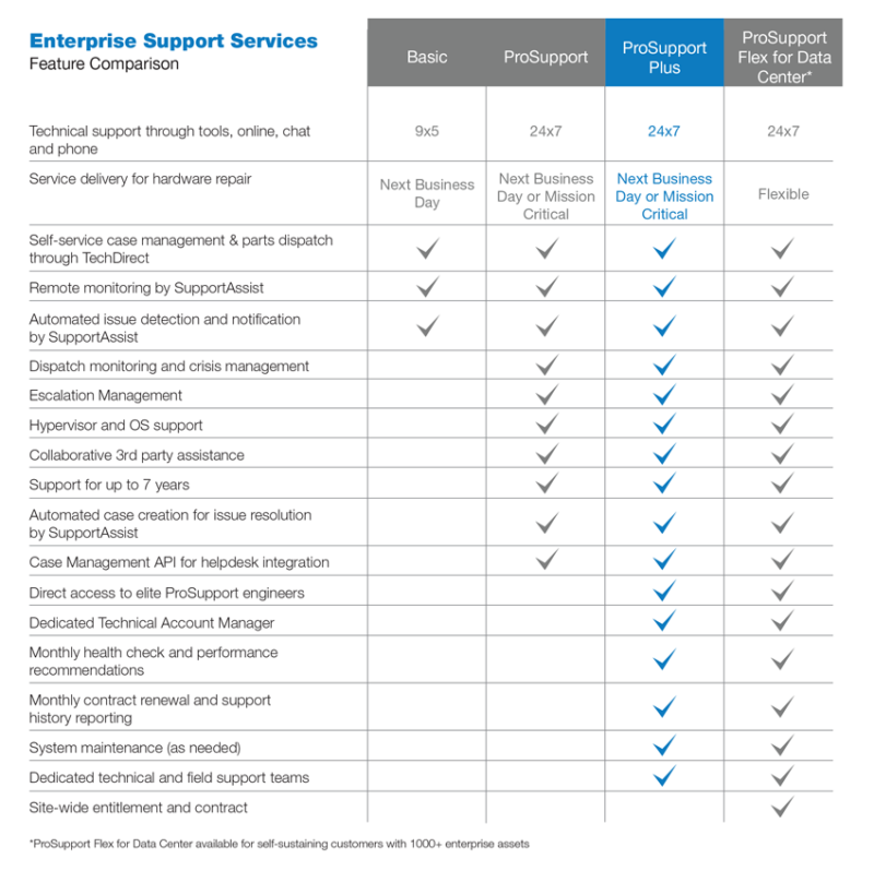 Dell Support Services Mountain Technology