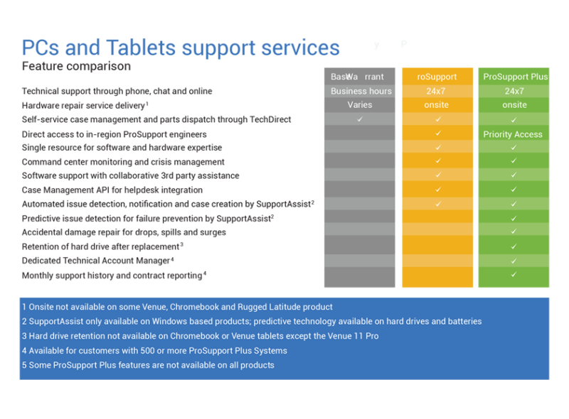 Dell Support Services Mountain Technology